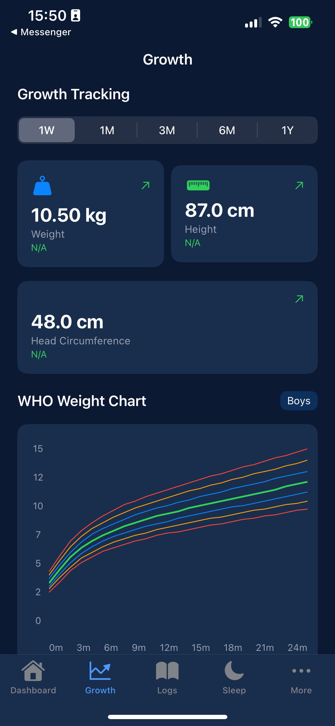 Growth Tracking
